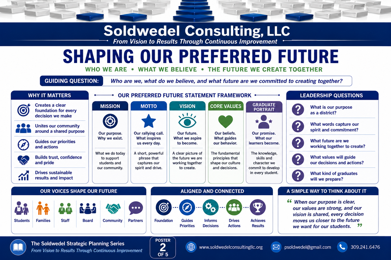 Framework 2 poster — Shaping Our Preferred Future