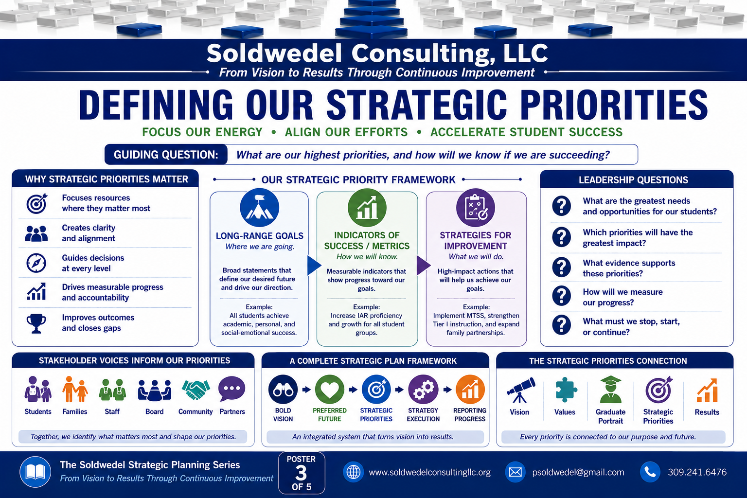 Framework 3 poster — Defining Our Strategic Priorities