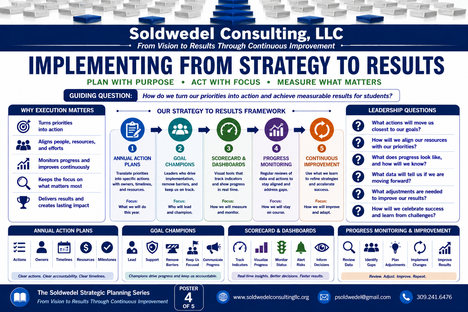 Framework 4 poster — Implementing from Strategy to Results