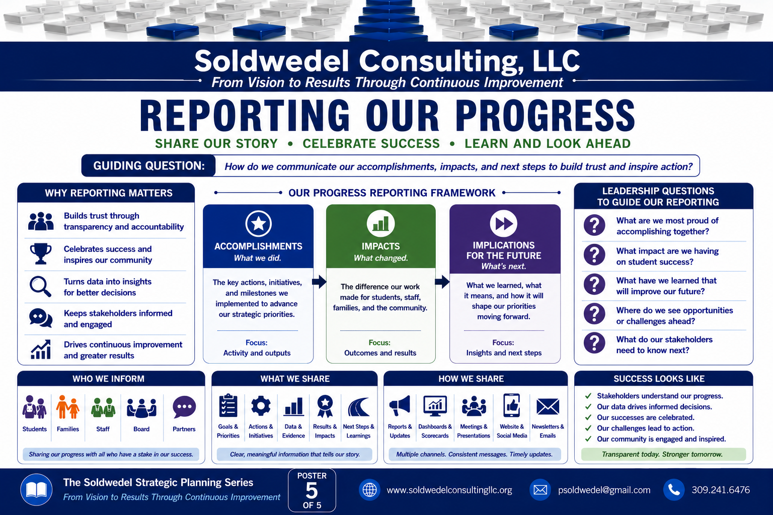 Framework 5 poster — Reporting Our Results