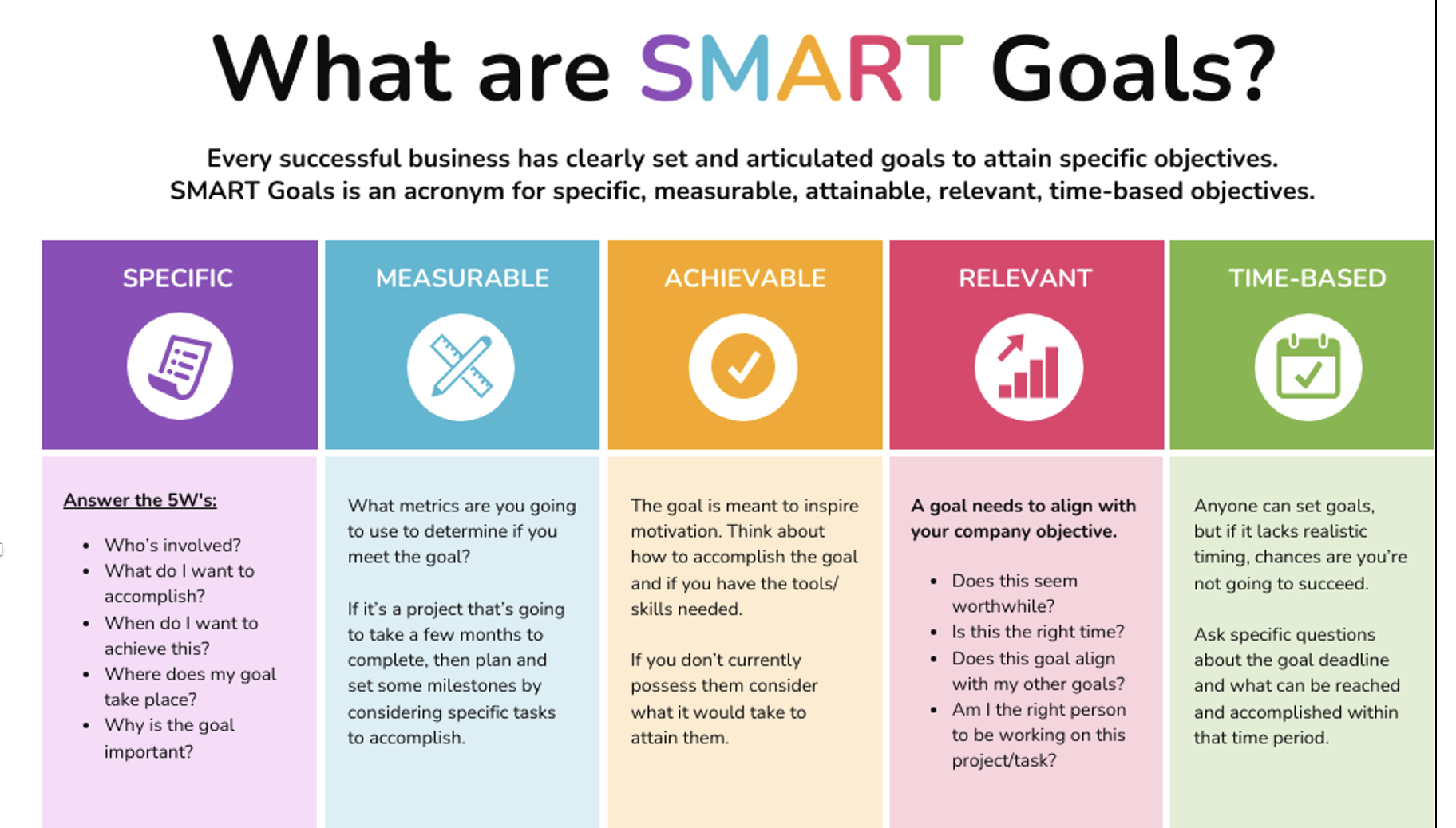 SMART Goals: Specific, Measurable, Achievable, Relevant, Time-based